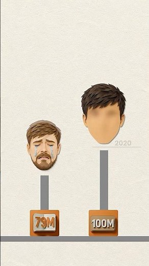MrBeast Vs CutiePie (PewDiePie).