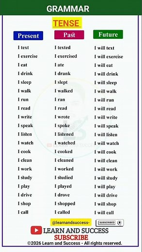 GRAMMAR | PRESENT, PAST TENSE | BASIC TENSES | SENTENCE | EXAMPLES | VERB FORMS