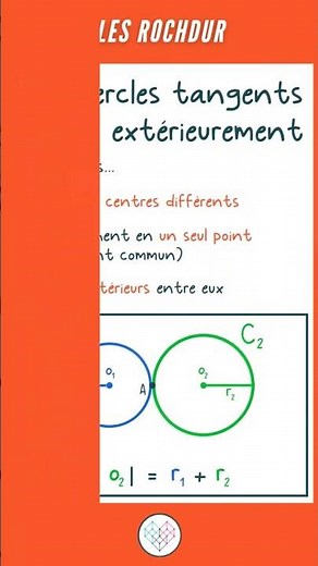 💡 Q24 CE1D MATH 2022 + THÉORIE