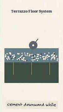 Terrazzo Flooring Explained: Why It Lasts for Decades