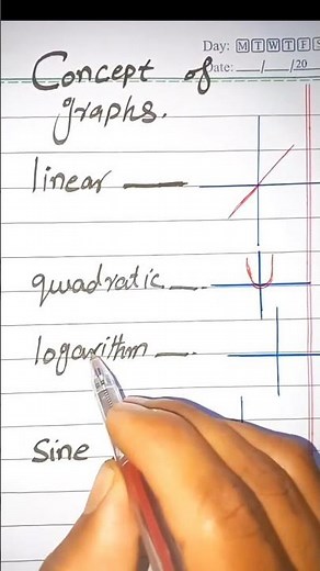 math tricks || graph concept || logarithmic graphs