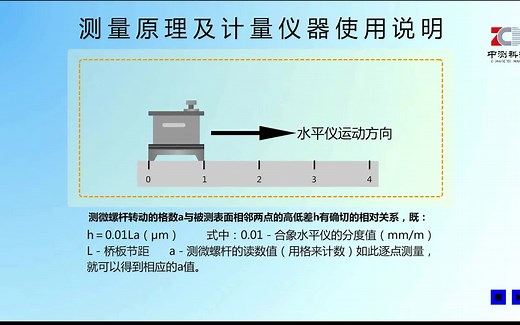 动画视频—直线度误差的测量