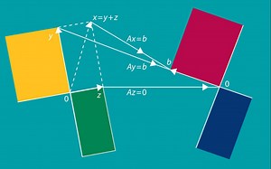Lecture 21 - Eigenvalues and eigenvectors