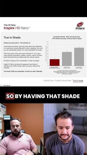 The Secret to Perfect Shade Matches (Dentists Love This!)