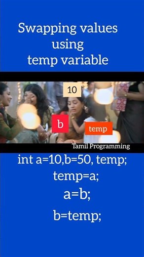 How swapping works ?