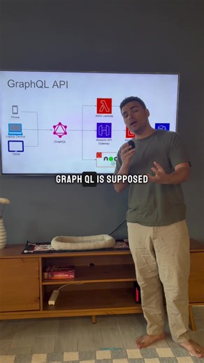 Why do people hate GraphQL (I’m people). There might be a time and a place for graphQL, but I haven’t seen it yet. It introduces additional complexity and makes debugging and logging 10x worse. #graphql #csmajors #apis #systemdesign #coding