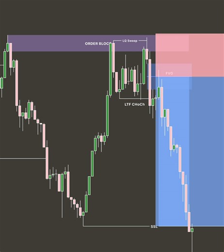 📈 Join my Telegram channel for the latest market updates. Link in bio. #coinwise #tradinglifestyle #cryptotrading #crypto #forex