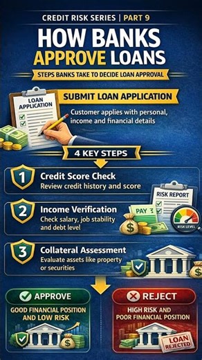 Credit Risk Series | Part 9 💡How banks decide your loan approval