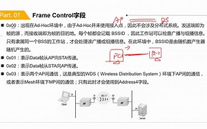 802.11协议基本帧格式02