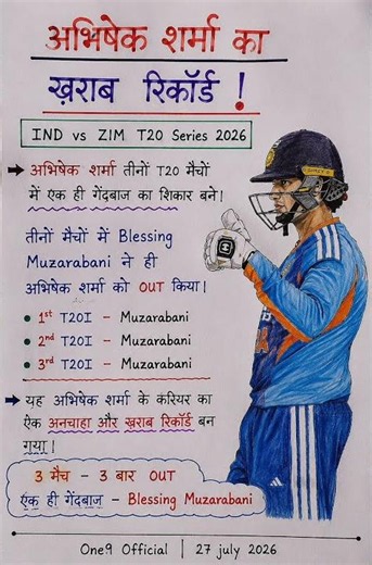 Abhishek Sharma ka Sabse Kharab Record 😳 | IND vs ZIM T20 Series 2026 | 3 Match, 3 Baar Out!