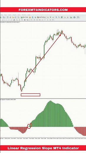 Linear Regression Slope MT4 Indicator