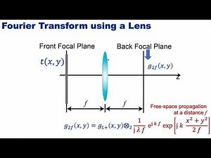 Module4 Class16 Lenses and Optical Fourier Transform Annotated