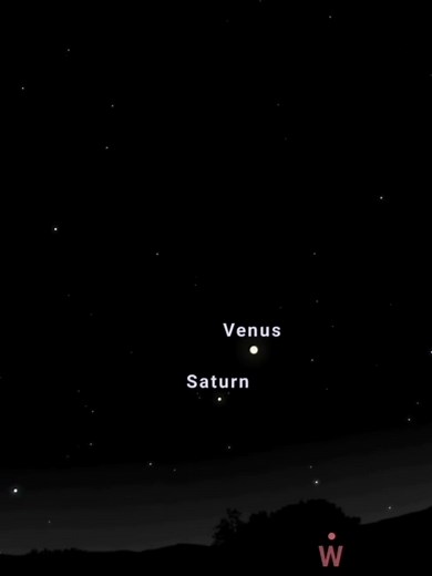 Planetary Alignment in 2025: Upcoming Celestial Event