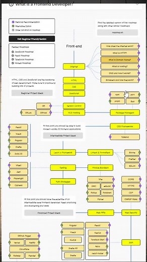 5 websites that EVERY programmer NEEDS to know! #dev #script #programming