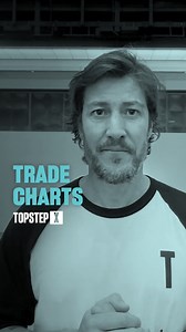 3.3K views · 64 reactions | TopstepX is the only trading platform fully integrated with TradingView charts. Experience all the power of TopstepX combined with the industry’s most popular charts today!  | Topstep | Facebook
