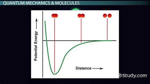 Valence Bond Theory | Definition, Diagram & Examples - Video | Study.com