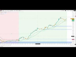 Gold 15m Breakdown Using Phantom Flow