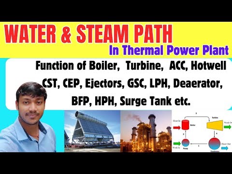 Water and Steam Cycle in Thermal Power Plant || Water and Steam Circulation