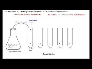 Quantitative methods OCR A A-Level Biology Revision 2.1.2 Biological molecules