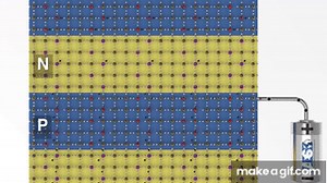 Qué es un tiristor y cómo funciona - Unión PN-PN on Make a GIF