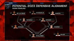 5.1K views · 123 reactions | Jazz Chisholm, future Gold Glove winner... in center field? With the acquisition of Luis Arraez, MLB Tonight reacts to what this means for the 2022 All-Stars and the Marlins infield. | MLB Network | Facebook
