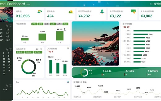Excel数据看板赏析-借助Power Query和Power Pivot分析书店图书销售情况-绿色系
