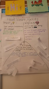 Social Justice and Activism