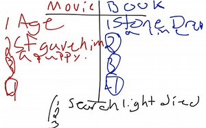 Compare Contrast The Book & Movie Stone Fox | Educreations