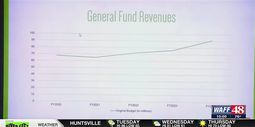 Decatur leaders present $91 million budget, focus on city workers’ salaries and education system