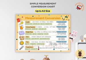 Simple Measurement Conversion Chart With Unit and Metric Flashcard/poster for Math Beginners Instant Download - Etsy