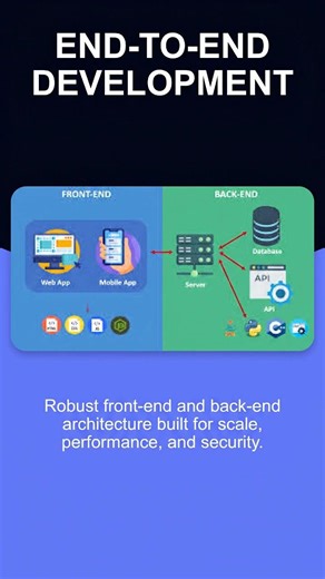End to End Development