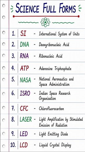Science Full Forms (1–10) | Important Science Abbreviations