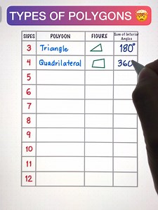 GEOMETRY - Types of Polygon 🤯💯 #geometry #mathlove | Math Love