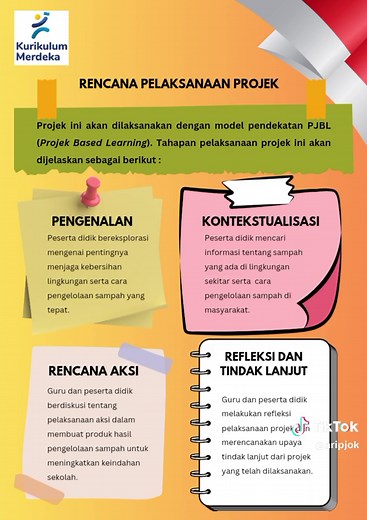 Modul P5 Fase C: Gaya Hidup Berkelanjutan