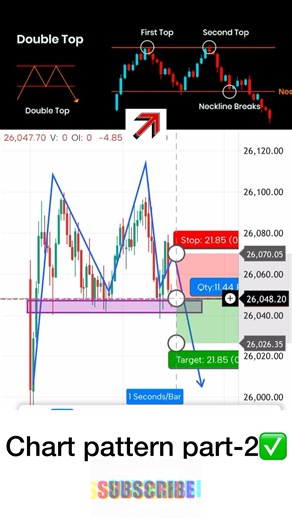 Chart pattern for beginners ✅part-2 || trade with ritupan 🔥#trading #chartpattern