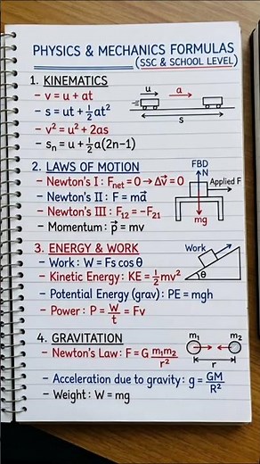 Physics Formula Sheet 🔥 | All Important Formulas | For All Exams
