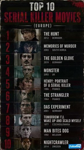 Top 10 Serial Killer Movies (Europe) #top10movies #serialkiller