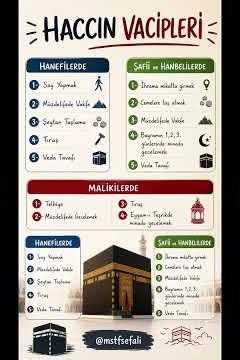 🕋 Haccın Vacipleri Nelerdir? | Hacı Adaylarının Mutlaka Bilmesi Gerekenler! #shorts