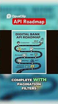 Digital Bank API Roadmap- From Customer to Payments