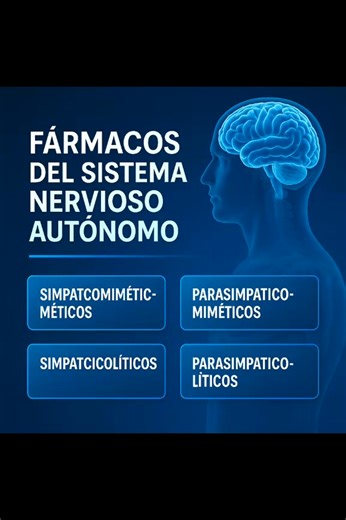💊¿Que es la farmacología? 💊 La farmacología es la ciencia que estudia los fármacos o medicamentos, incluyendo su origen, composición, propiedades, efectos biológicos, mecanismos de acción, absorción, distribución, metabolismo, excreción y usos terapéuticos. En términos más sencillos, la farmacología se enfoca en cómo los medicamentos interactúan con el cuerpo y cómo el cuerpo interactúa con los medicamentos. Ramas Principales de la Farmacología 1. Farmacocinética: - Definición: Estudia lo que 
