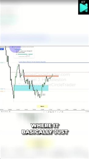 ICT Just Revealed This FVG Changed Everything #shorts