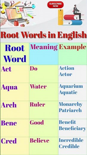 Root Words in English Vocabulary | Greek and Latin Root Words | Prefixes | Suffix #engravocastry