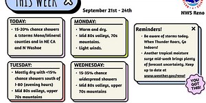 Week weather outlook