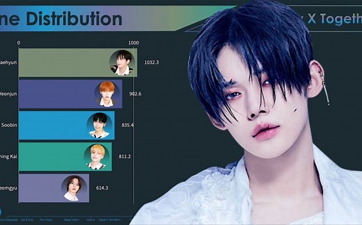 TXT All Songs Line Distribution歌词分配 (From Crown To Do it like that)