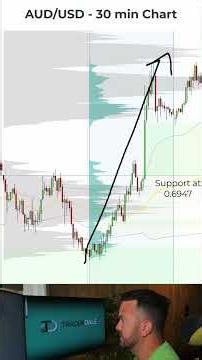 AUD/USD 0.6947 Support: Volume Profile Meets FVG