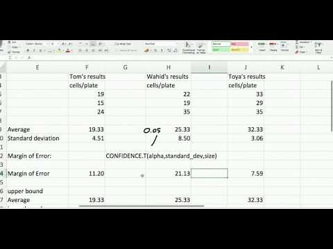 Margin of Error and confidence interval