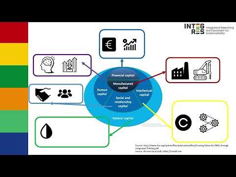 The INTEGRES project: Integrated reporting and the Six Capitals model