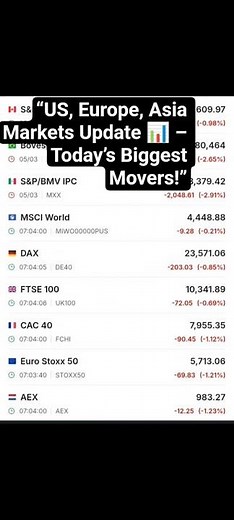 Global Stock Market Update Today | Top World Indices Performance 🌍📈