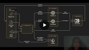 Built a browser extension with Perplexity, OpenAI, D3 & Firebase | Aayushi Jain posted on the topic | LinkedIn