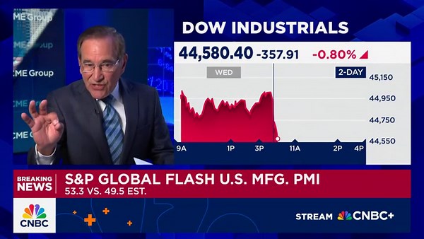 Preliminary S&P global flash U.S. manufacturing PMI surprises to upside